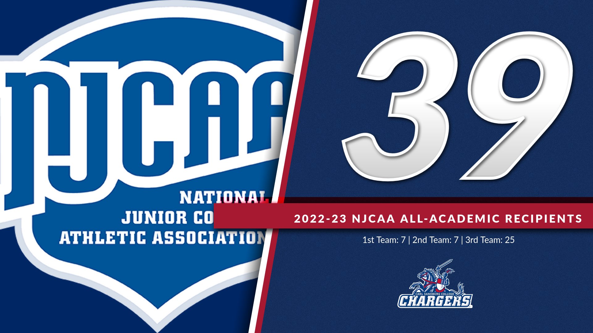 39 Chargers, 4 Sandburg Teams Earn NJCAA Academic Awards