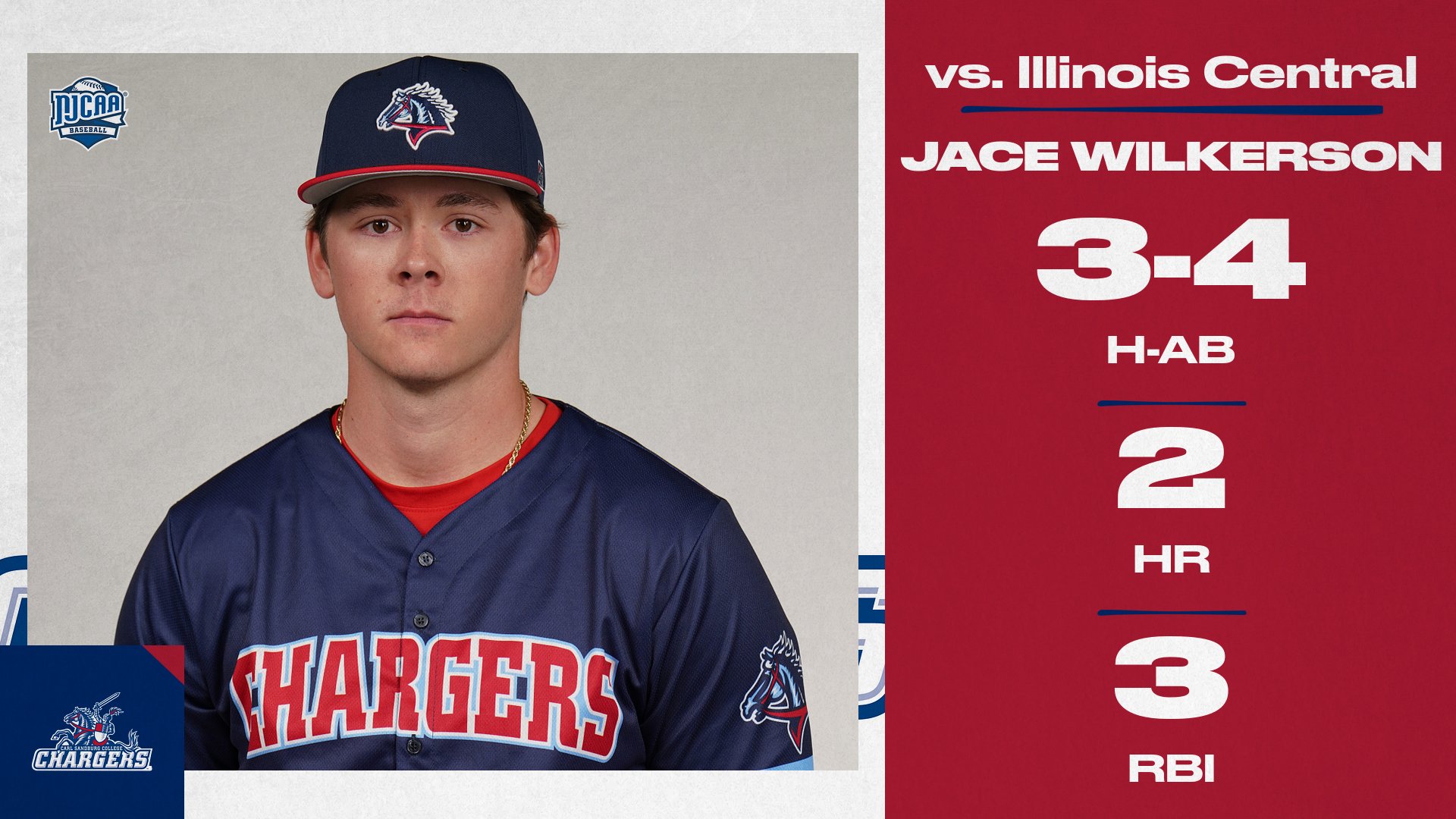 Wilkerson wallops 2 HR in loss to Cougars