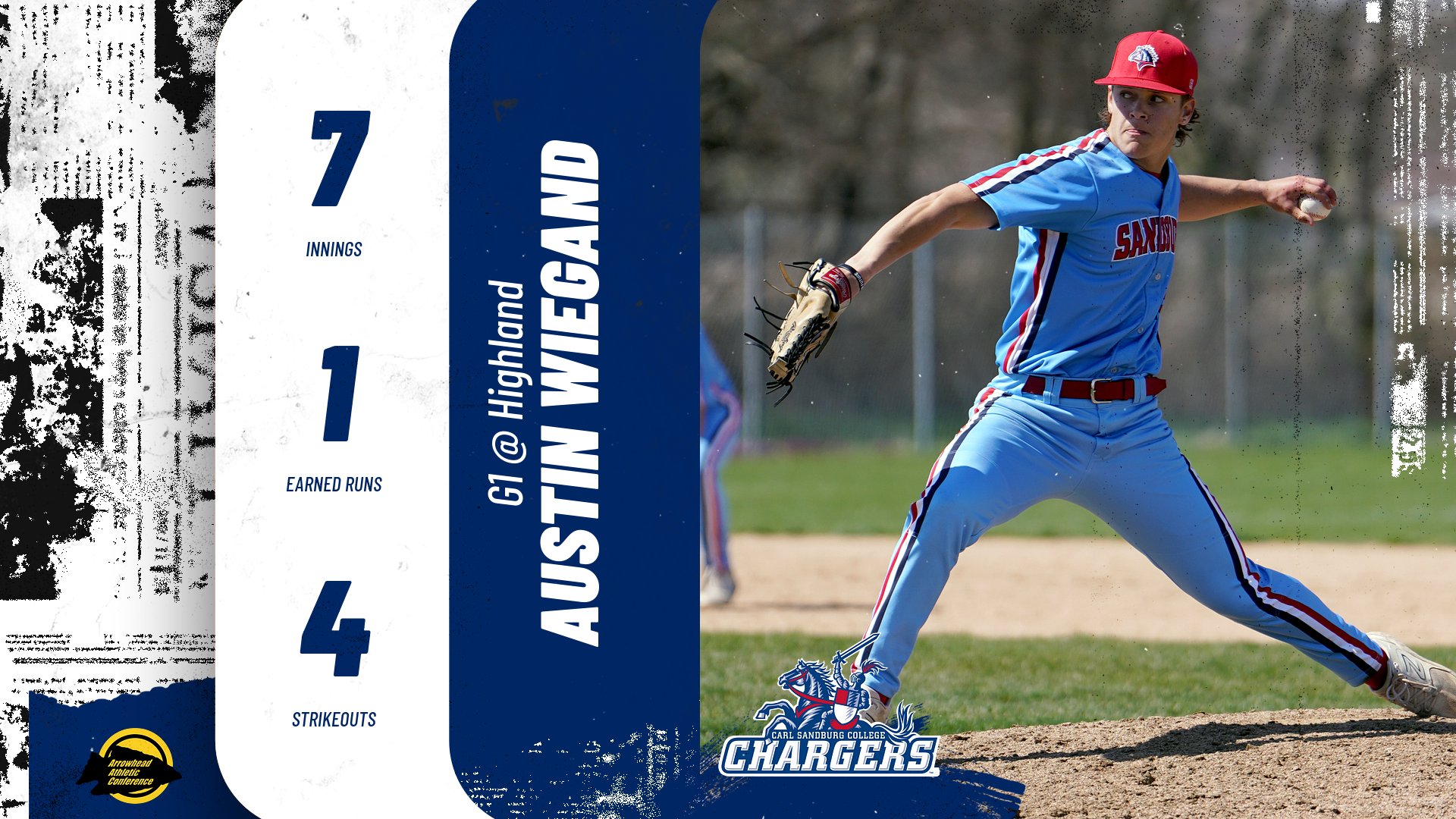 Kelch’s go-ahead HR in extras, Wiegand’s gem send Chargers past Highland in Game 1