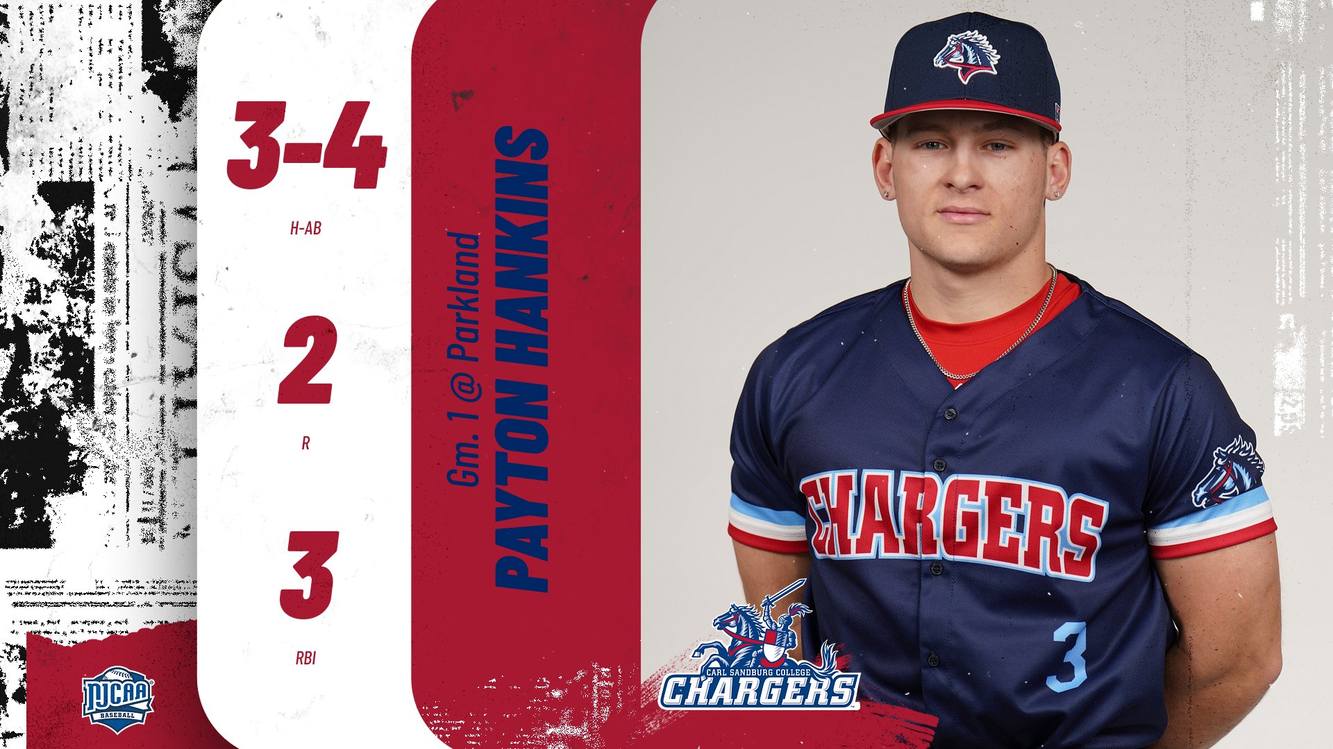 Hankins Stays Hot as Chargers Fall Twice to No. 20 Cobras