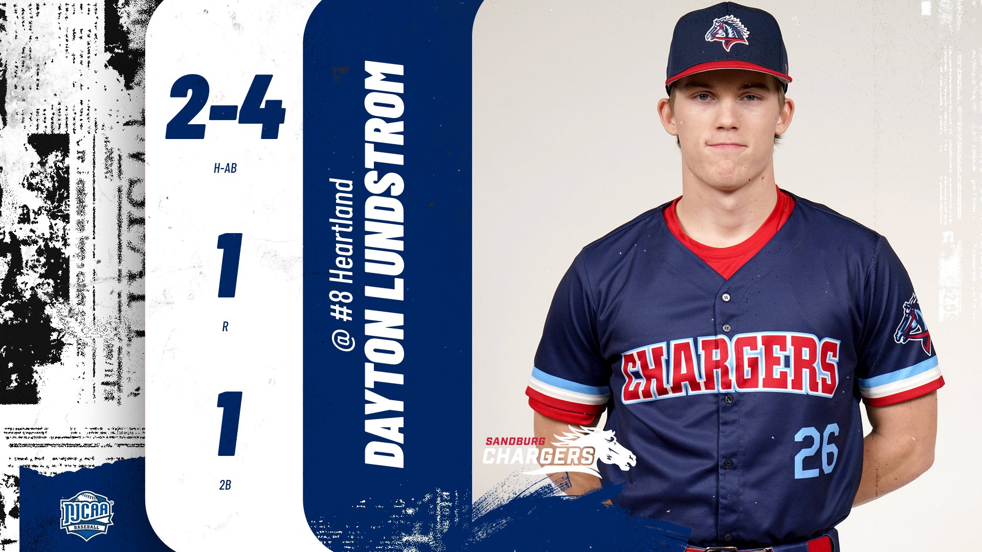 Lundstrom collects 2 knocks, but No. 8 Hawks pull away from Chargers